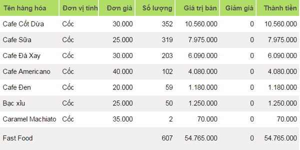 Báo cáo trên Phần mềm MAYBANHANG.NET