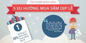 [INFOGRAPHIC] 5 XU HƯỚNG MUA HÀNG DỊP LỄ