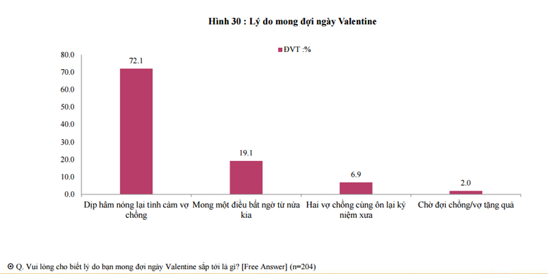 phân tích tâm lý giới trẻ ngày Valentine